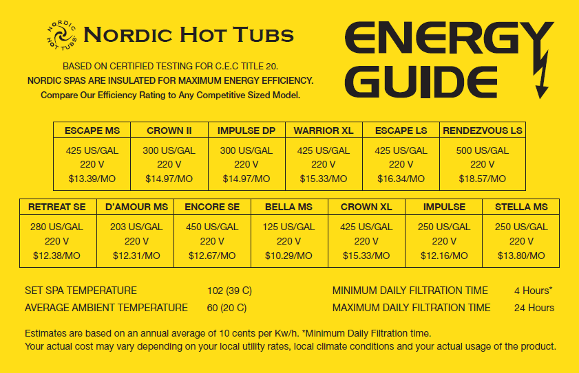 seattle hot tub clear ray water care